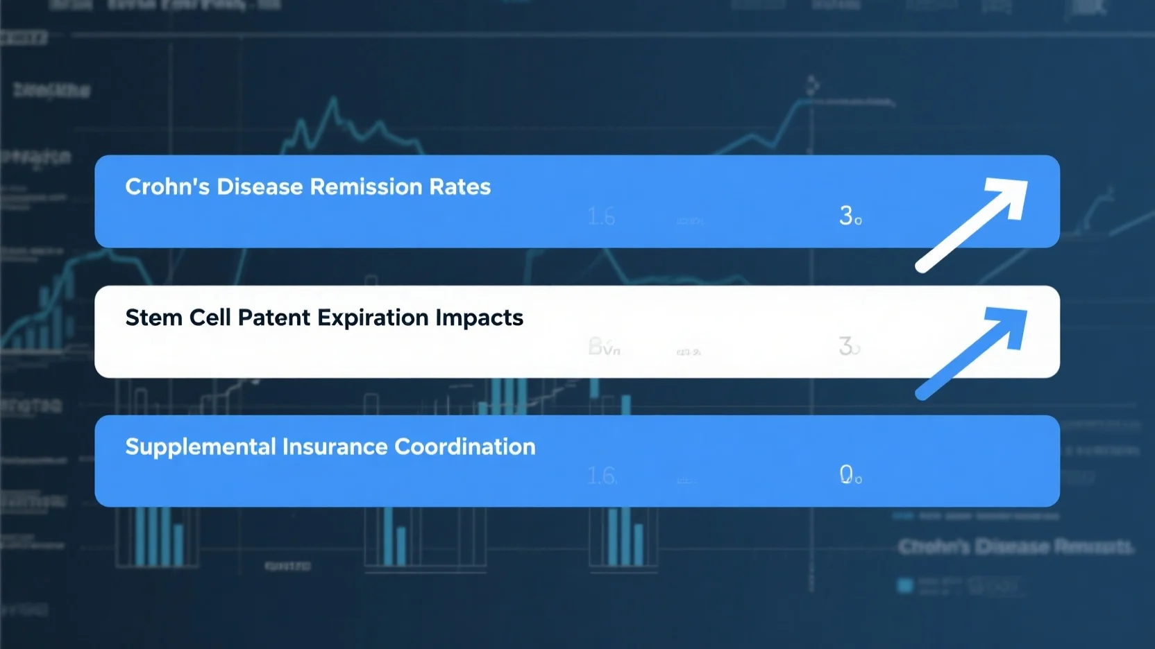 Stem Cell Patent Expiration: Impacts on Industry, Crohn’s Disease Remission, and Supplemental Insurance Coordination