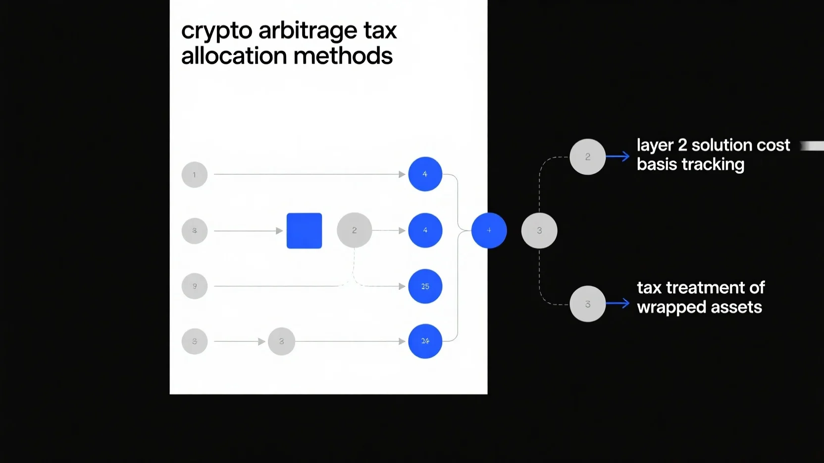 Crypto Tax Optimization Hub