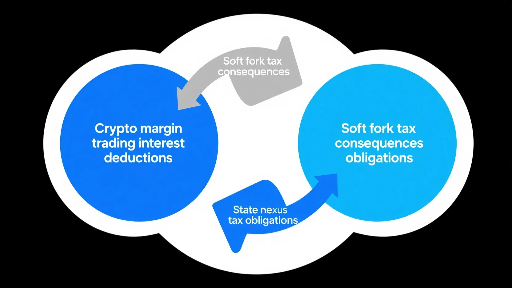 Crypto Tax Optimization Hub