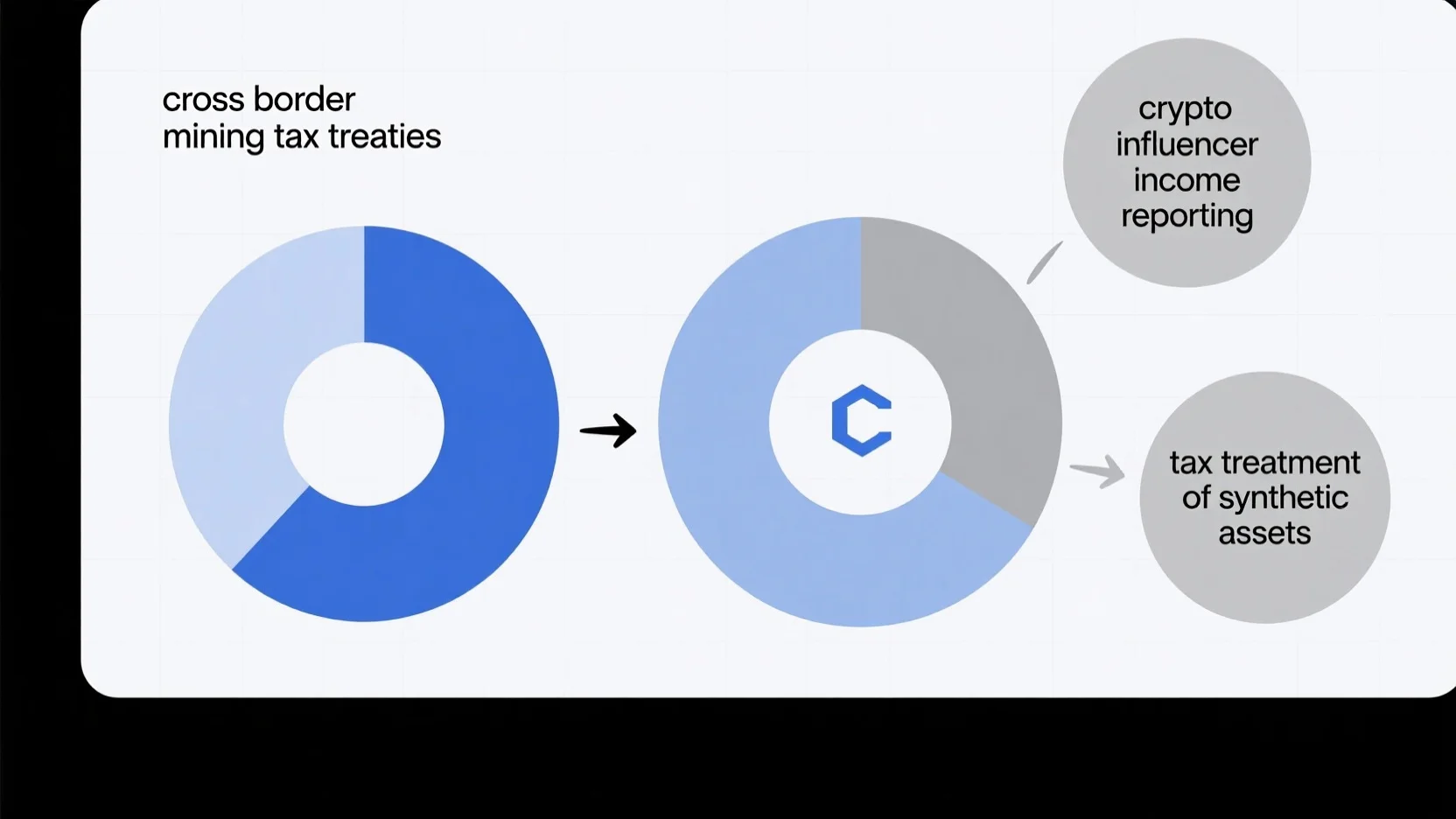 Crypto Tax Optimization Hub